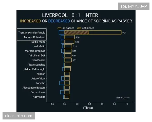 直接任意球规则详解：哪些情况允许直接射门得分？