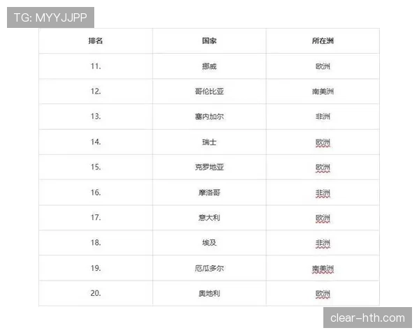 世界杯I组实力排名最新预测