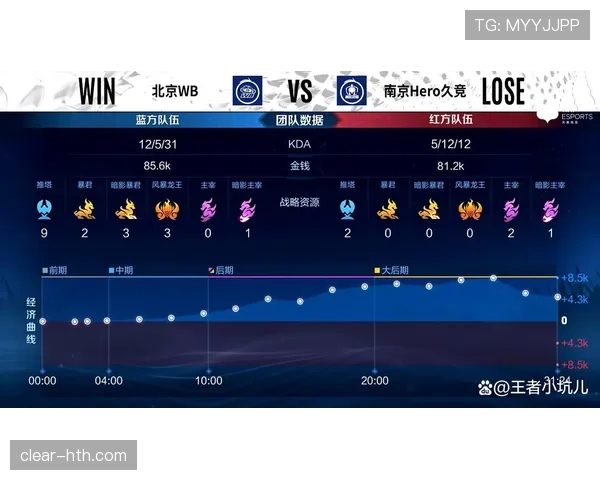 韩国A组防守数据：连续两场被零封